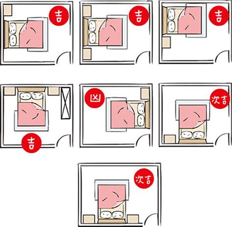 頭睡床尾|房間風水－床位的12種擺放禁忌與破解方法 (附圖)